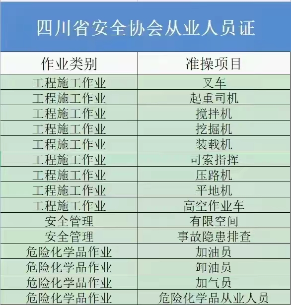 广安危险化学品加油员证需要在哪里报考