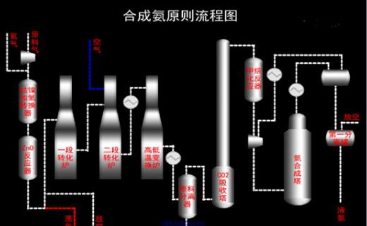 合成氨工艺作业0.jpg